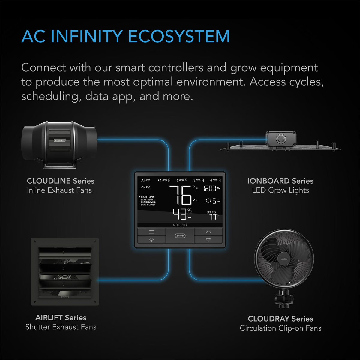 AC Infinity CLOUDCOM B1, Smart Thermo-Hygrometer with Data App